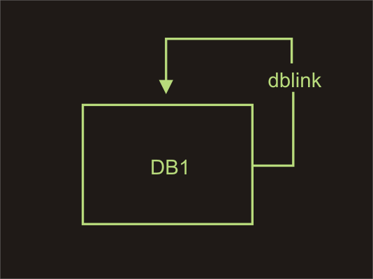Local connection with dblink