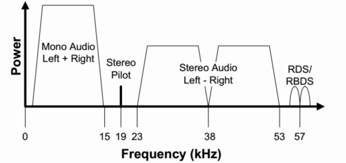 Спектр демодулированного FM-сигнала