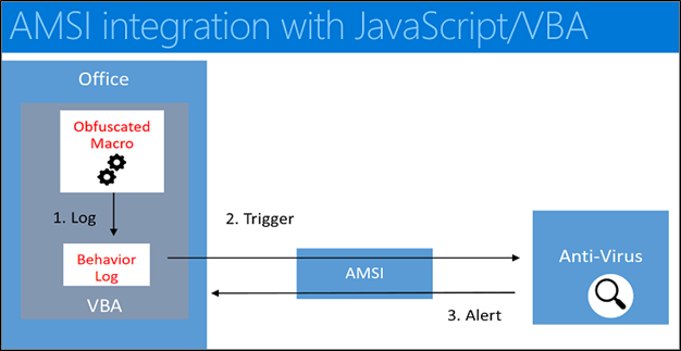 Интеграция AMSI с JavaScript/VBA