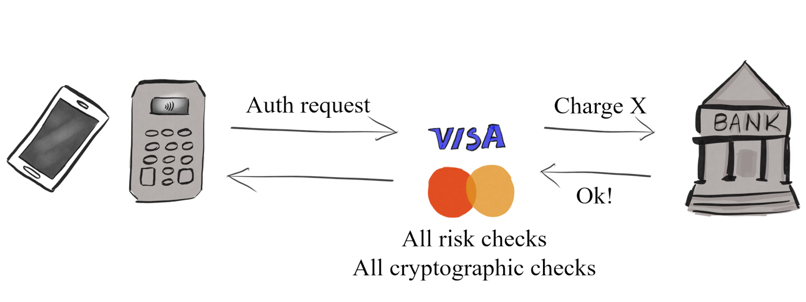 Transaction involving a digital wallet