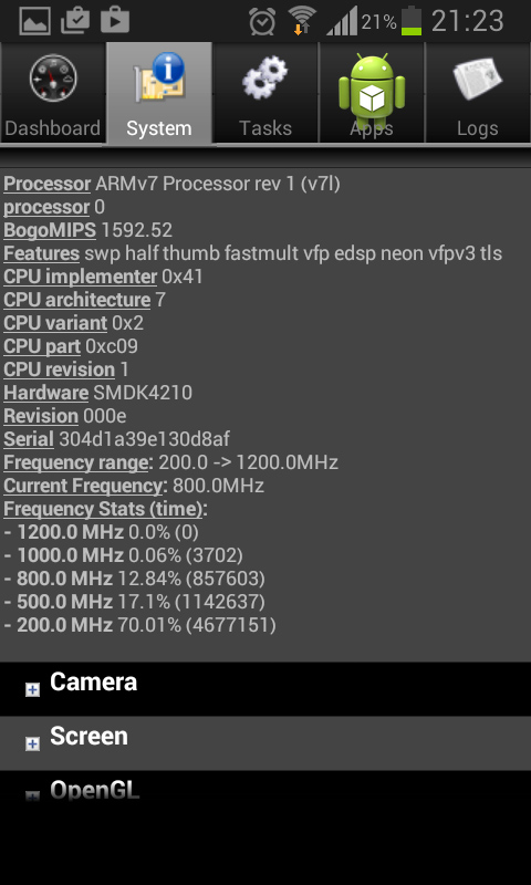 Оптимизированный CPU