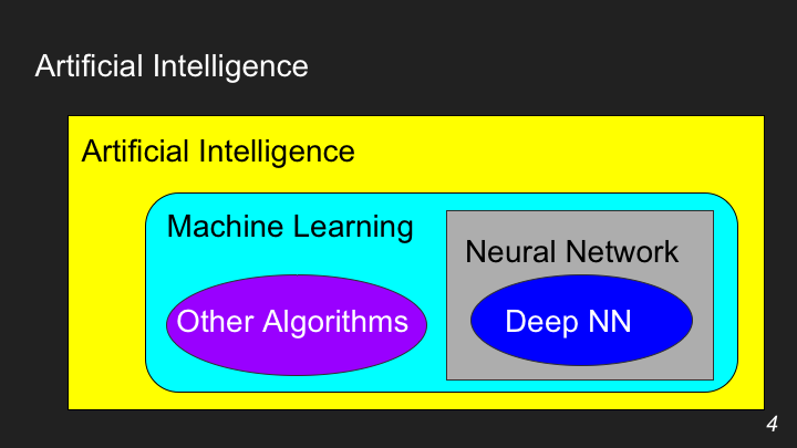 Структура искусственного интеллекта