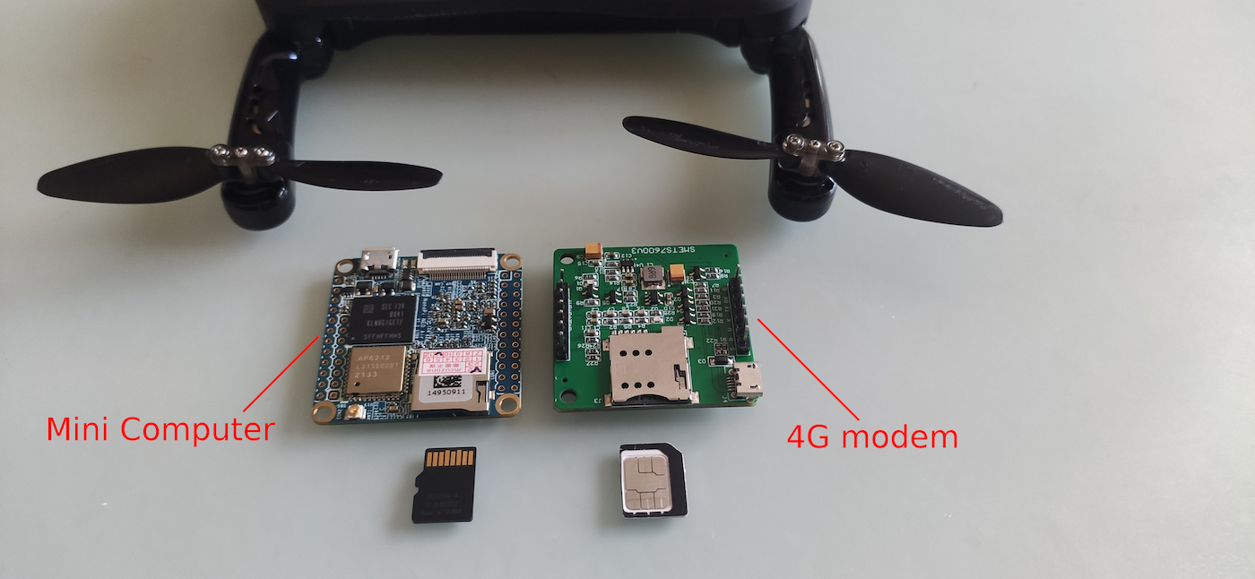 A single-board computer and a 4G modem for remote communication with the drone