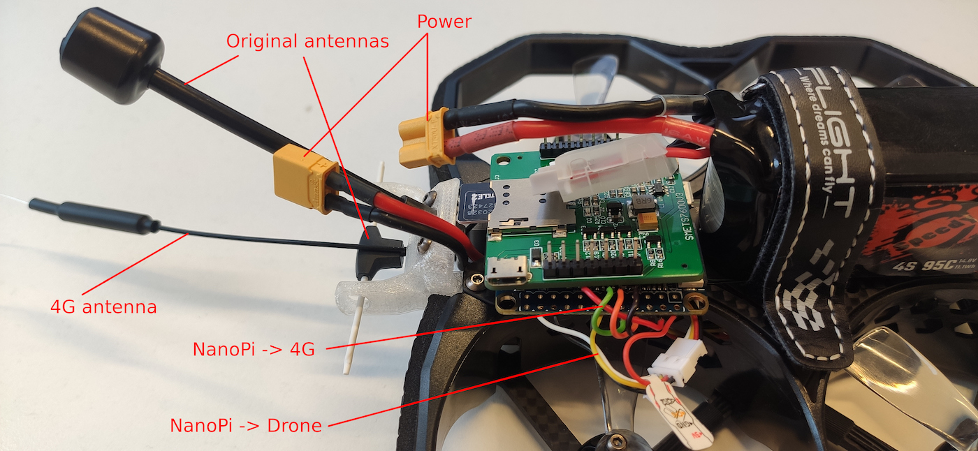 Connection diagram: 4G control and a drone with open-source firmware
