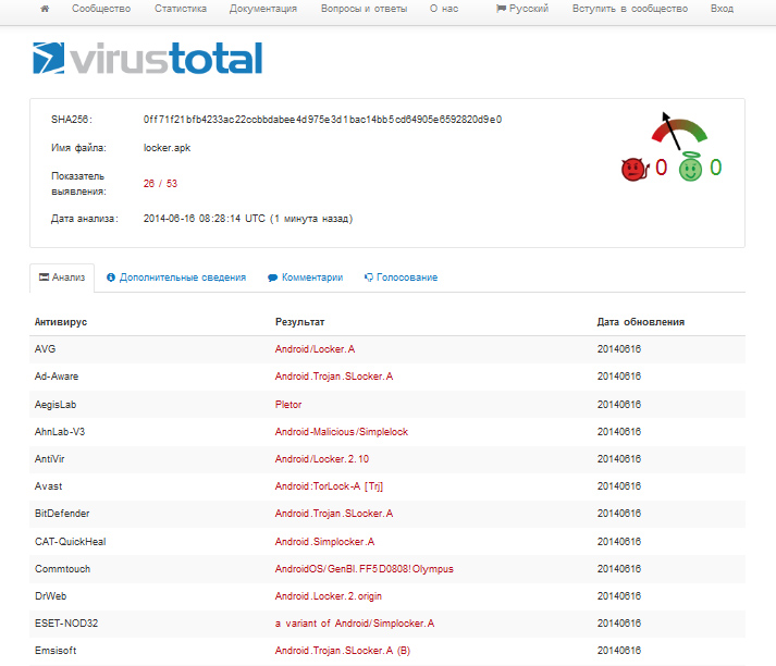 Simplocker на virustotal.com