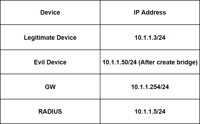 IP-адресация схемы