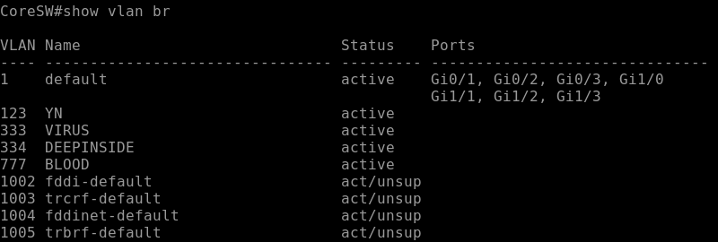 VLAN table on a switch before the attack